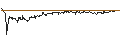 Graphique intraday de TURBO UNLIMITED LONG- OPTIONSSCHEIN OHNE STOPP-LOSS-LEVEL - ENCAVIS