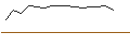 Intraday chart for TURBO UNLIMITED SHORT- OPTIONSSCHEIN OHNE STOPP-LOSS-LEVEL - SOCIÉTÉ GÉNÉRALE