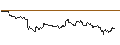 Intraday Chart für MINI LONG - RHEINMETALL