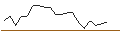 Intraday chart for OPEN END TURBO PUT-OPTIONSSCHEIN MIT SL - GEN DIGITAL