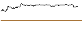 Intraday chart for TURBO UNLIMITED SHORT- OPTIONSSCHEIN OHNE STOPP-LOSS-LEVEL - SOCIÉTÉ GÉNÉRALE
