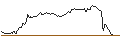 Intraday-grafiek van OPEN END TURBO SHORT - CONTINENTAL