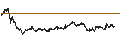 Gráfico intradía de CONSTANT LEVERAGE LONG - SIGNIFY