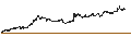 Intraday Chart für CONSTANT LEVERAGE SHORT - AKZO NOBEL
