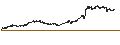 Gráfico intradía de CONSTANT LEVERAGE SHORT - RANDSTAD