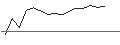 Intraday Chart für OPEN END TURBO PUT-OPTIONSSCHEIN MIT SL - FLATEXDEGIRO