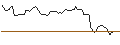 Intraday Chart für OPEN END TURBO LONG - NETFLIX