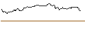 Intraday-grafiek van OPEN END-TURBO-OPTIONSSCHEIN - CLOUDFLARE A