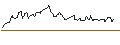 Intraday Chart für OPEN END TURBO OPTIONSSCHEIN LONG - AMPHENOL `A`