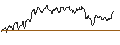 Intraday Chart für OPEN END TURBO CALL-OPTIONSSCHEIN MIT SL - CINTAS