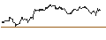 Intraday-grafiek van TURBO UNLIMITED SHORT- OPTIONSSCHEIN OHNE STOPP-LOSS-LEVEL - BAYER