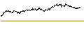 Intraday Chart für MINI FUTURE SHORT - NESTLÉ SA