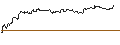 Intraday Chart für OPEN END TURBO CALL-OPTIONSSCHEIN MIT SL - QORVO INC