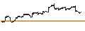Intraday chart for ProShares Short Bitcoin Strategy ETF - USD