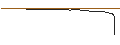 Intraday-grafiek van UNLIMITED TURBO LONG - XEROX HOLDINGS
