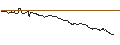 Gráfico intradía de UNLIMITED TURBO SHORT - USD/JPY