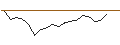 Intraday-grafiek van TURBO UNLIMITED LONG- OPTIONSSCHEIN OHNE STOPP-LOSS-LEVEL - ASSICURAZIONI GENERALI