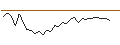 Intraday-grafiek van OPEN END TURBO LONG - EVOLUTION