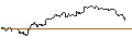 Intraday Chart für OPEN END TURBO CALL-OPTIONSSCHEIN MIT SL - COLGATE-PALMOLIVE