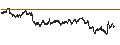 Intraday Chart für UNLIMITED TURBO LONG - KLÉPIERRE