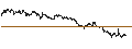 Intraday Chart für LEVERAGE LONG - POSTNL