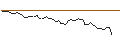 Intraday-grafiek van MORGAN STANLEY PLC/CALL/THERMO FISHER SCIENTIFIC/470/0.1/20.09.24