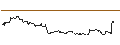 Intraday-grafiek van OPEN END TURBO CALL WARRANT - MEDTRONIC