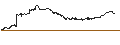 Gráfico intradía de BEST UNLIMITED TURBO LONG CERTIFICATE - BROADCOM