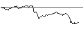 Intraday Chart für OPEN END TURBO OPTIONSSCHEIN LONG - BEIERSDORF