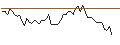 Intraday Chart für MORGAN STANLEY PLC/CALL/THE CIGNA GROUP/340/0.01/17.01.25