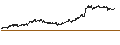 Gráfico intradía de MINI FUTURE SHORT - RANDSTAD