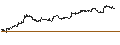 Intraday Chart für MINI FUTURE OPTIONSSCHEIN PUT - HUGO BOSS