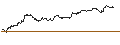 Intraday Chart für OPEN END TURBO PUT-OPTIONSSCHEIN MIT SL - HUGO BOSS