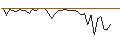 Intraday Chart für MORGAN STANLEY PLC/CALL/NIKE `B`/190/0.1/20.12.24