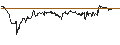 Intraday Chart für TURBO UNLIMITED SHORT- OPTIONSSCHEIN OHNE STOPP-LOSS-LEVEL - ANDRITZ