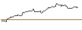 Intraday Chart für CALL/REGENERON PHARMACEUTICALS/1200/0.01/17.01.25
