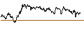 Gráfico intradía de UNLIMITED TURBO BEAR - DAX