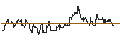 Intraday Chart für SG/CALL/NASDAQ/60/0.1/20.09.24
