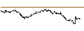 Intraday Chart für LEVERAGE LONG - SCOR SE