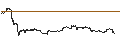 Intraday Chart für SHORT LEVERAGE - APPLE