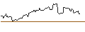 Intraday chart for UNICREDIT BANK/CALL/WALMART/66.6666/0.3/18.12.24
