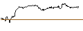 Intraday Chart für TURBO UNLIMITED SHORT- OPTIONSSCHEIN OHNE STOPP-LOSS-LEVEL - ETSY