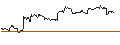 Intraday Chart für TURBO UNLIMITED SHORT- OPTIONSSCHEIN OHNE STOPP-LOSS-LEVEL - DEUTSCHE LUFTHANSA