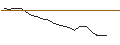 Intraday Chart für JP MORGAN/CALL/C3.AI INC. A/36/0.1/19.07.24