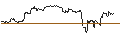 Intraday Chart für TURBO UNLIMITED SHORT- OPTIONSSCHEIN OHNE STOPP-LOSS-LEVEL - ECKERT & ZIEGLER STRAHLEN