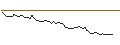 Intraday Chart für MORGAN STANLEY PLC/CALL/YUM! BRANDS/150/0.1/17.01.25