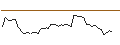 Intraday Chart für MORGAN STANLEY PLC/CALL/MONDELEZ INTERNATIONAL/77.5/0.1/21.03.25