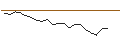 Intraday Chart für JP MORGAN/CALL/BLOOM ENERGY A/24/0.1/17.01.25