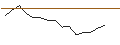 Grafico intraday di JP MORGAN/CALL/DIGITALOCEAN HOLDINGS/60/0.1/17.01.25