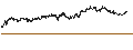 Intraday Chart für UNLIMITED TURBO BEAR - NESTLÉ SA